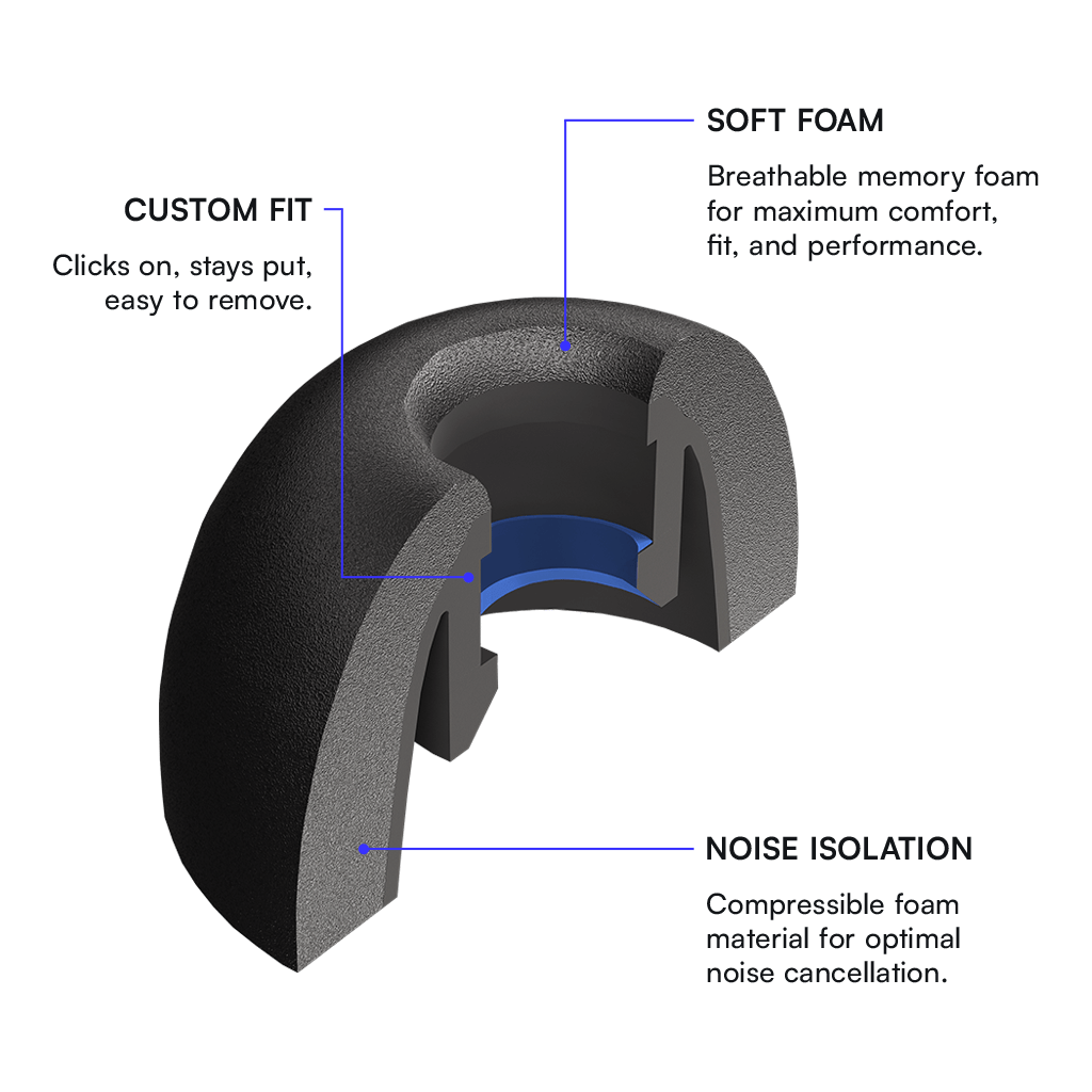 Memory Foam Ear Tips for Earbuds
